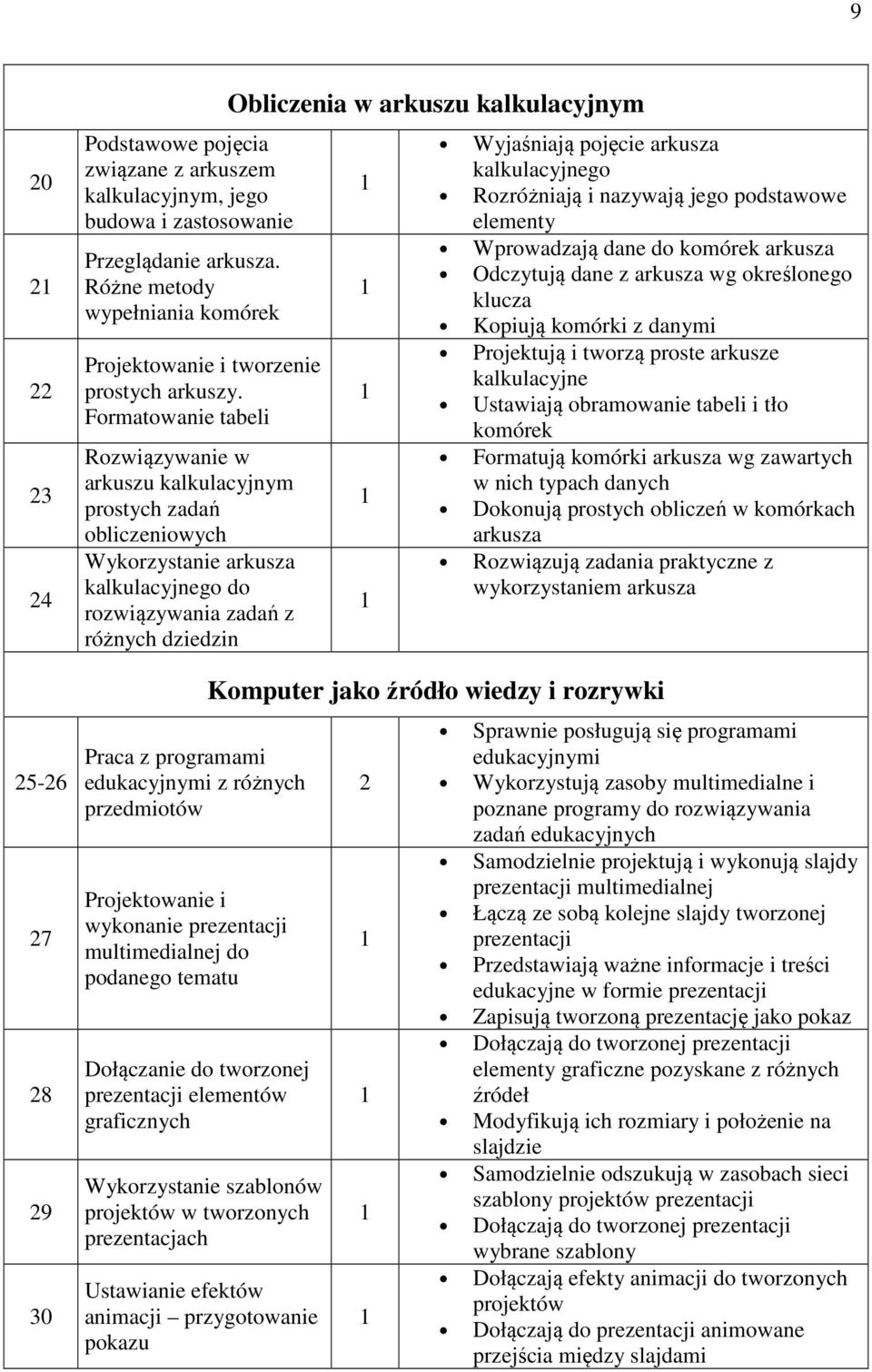 z różnych przedmiotów Projektowanie i wykonanie prezentacji multimedialnej do podanego tematu Dołączanie do tworzonej prezentacji elementów graficznych Wykorzystanie szablonów projektów w tworzonych