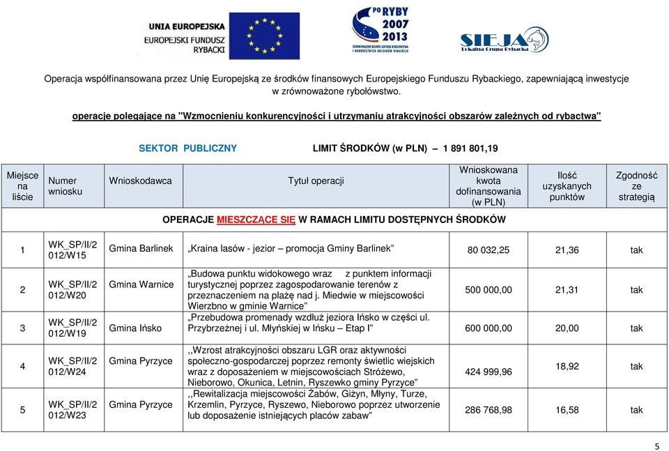 turystycznej poprzez zagospodarowanie terenów z przezczeniem plażę d j. Miedwie w miejscowości Wierzbno w gminie Warnice 500 000,00, tak Przebudowa promedy wzdłuż jeziora Ińsko w części ul.