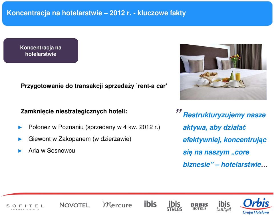 Zamknięcie niestrategicznych hoteli: Polonez w Poznaniu (sprzedany w 4 kw. 2012 r.