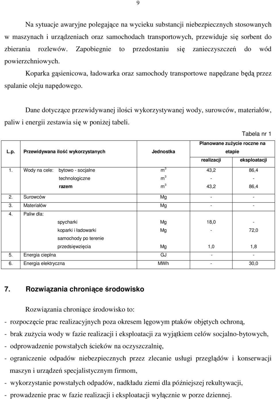 Dane dotyczące przewidywanej ilości wykorzystywanej wody, surowców, materiałów, paliw i energii zestawia się w poniŝej tabeli. L.p. Przewidywana ilość wykorzystanych Jednostka Tabela nr 1 Planowane zuŝycie roczne na etapie realizacji eksploatacji 1.