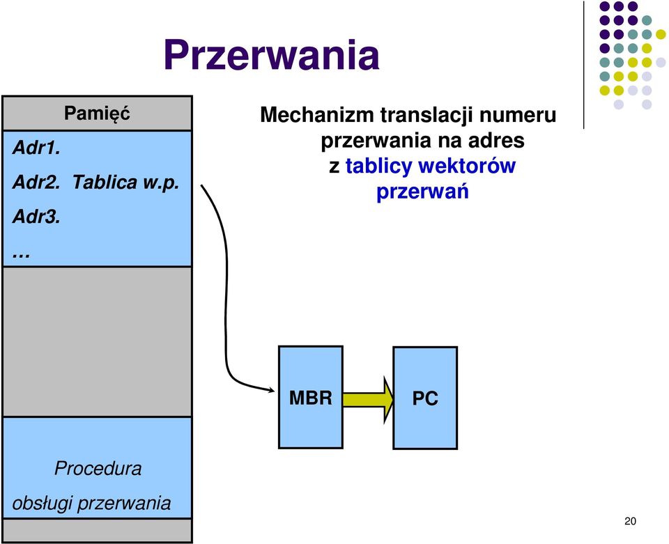 Mechanizm translacji numeru przerwania