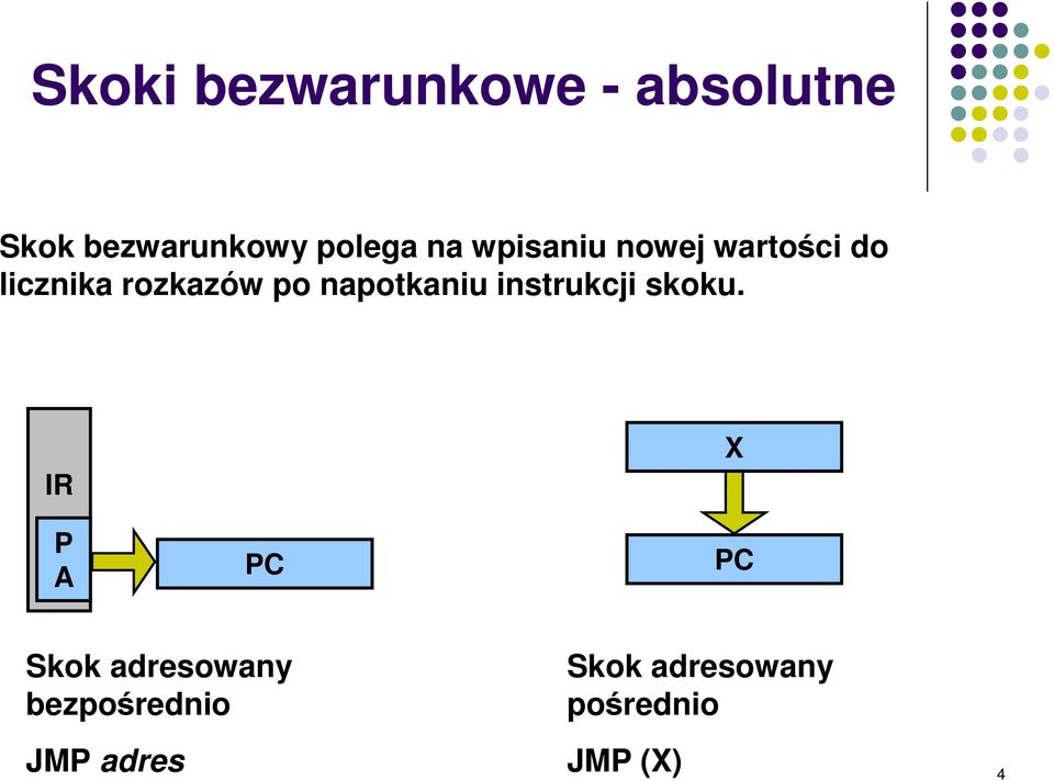 napotkaniu instrukcji skoku.