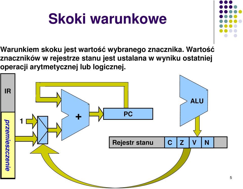 Wartość znaczników w rejestrze stanu jest ustalana w