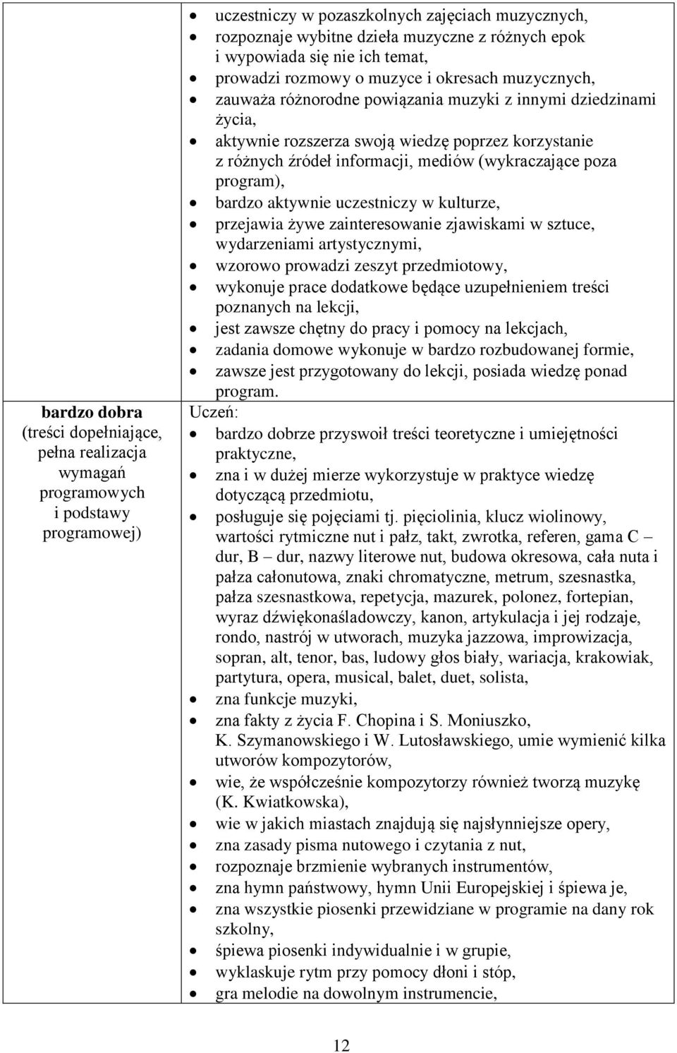 bardzo aktywnie uczestniczy w kulturze, przejawia żywe zainteresowanie zjawiskami w sztuce, wydarzeniami artystycznymi, wzorowo prowadzi zeszyt przedmiotowy, wykonuje prace dodatkowe będące