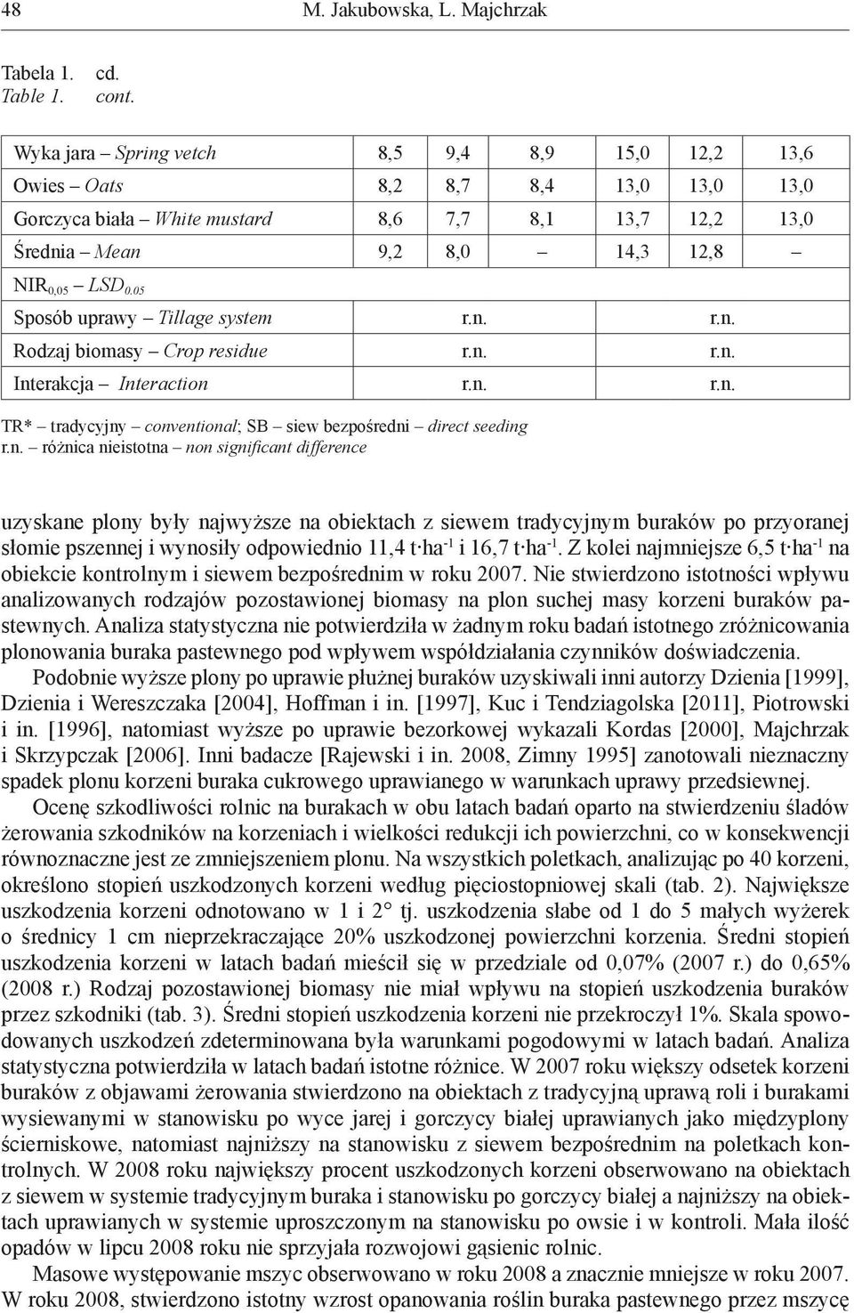 05 Sposób uprawy Tillage system r.n.