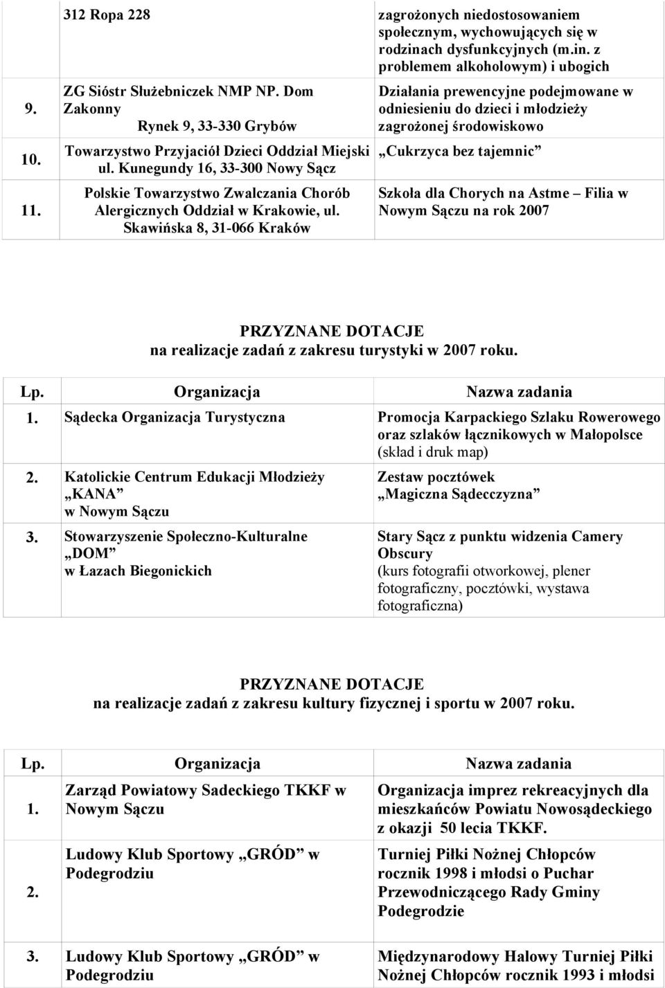 Skawińska 8, 31-066 Kraków Działania prewencyjne podejmowane w odniesieniu do dzieci i młodzieży zagrożonej środowiskowo Cukrzyca bez tajemnic Szkoła dla Chorych na Astme Filia w Nowym na rok 2007 na