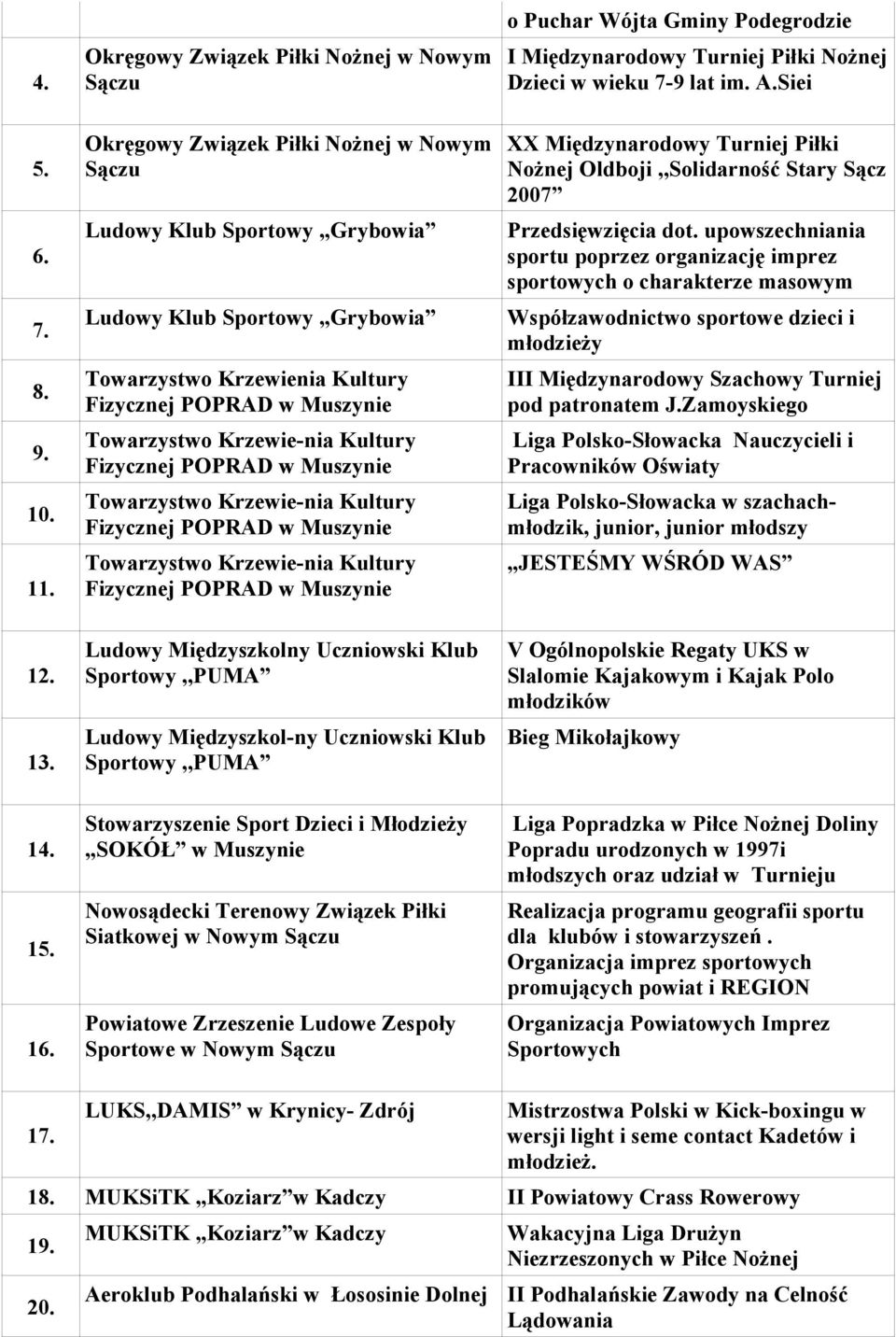 POPRAD w Muszynie Towarzystwo Krzewie-nia Kultury Fizycznej POPRAD w Muszynie Towarzystwo Krzewie-nia Kultury Fizycznej POPRAD w Muszynie XX Międzynarodowy Turniej Piłki Nożnej Oldboji,,Solidarność