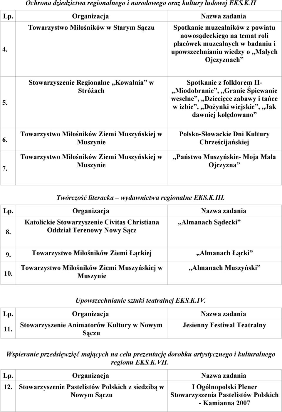 Stowarzyszenie Regionalne Kowalnia w Stróżach Spotkanie z folklorem II- Miodobranie, Granie Śpiewanie weselne, Dziecięce zabawy i tańce w izbie, Dożynki wiejskie, Jak dawniej kolędowano 6. 7.
