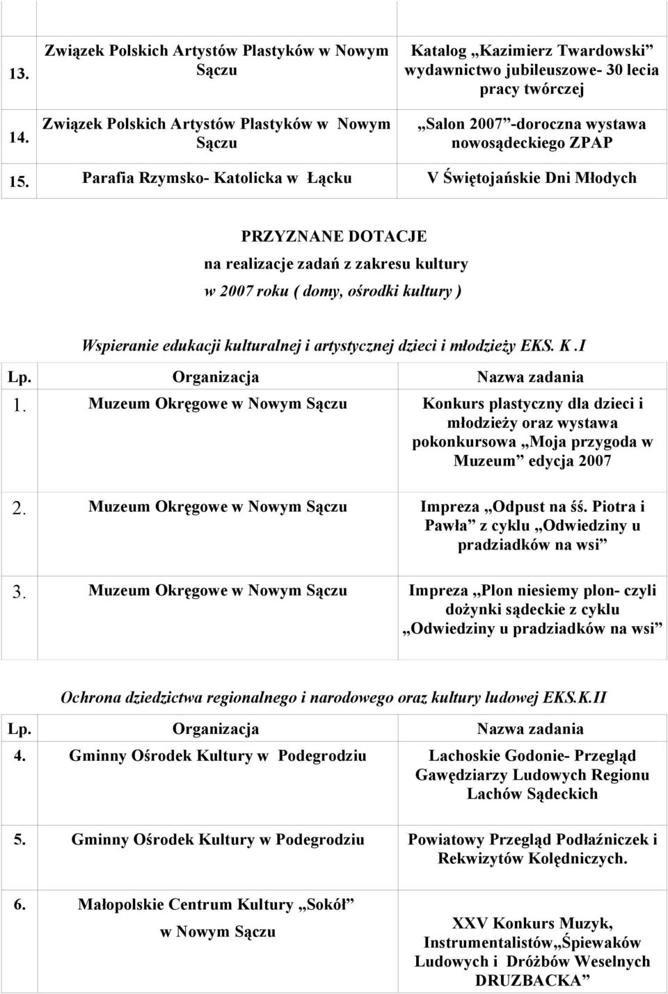 nowosądeckiego ZPAP 15.