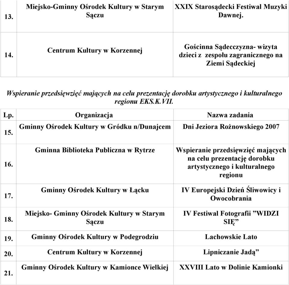 regionu EKS.K.VII. 15. Gminny Ośrodek Kultury w Gródku n/dunajcem Dni Jeziora Rożnowskiego 2007 16. 17. 18.