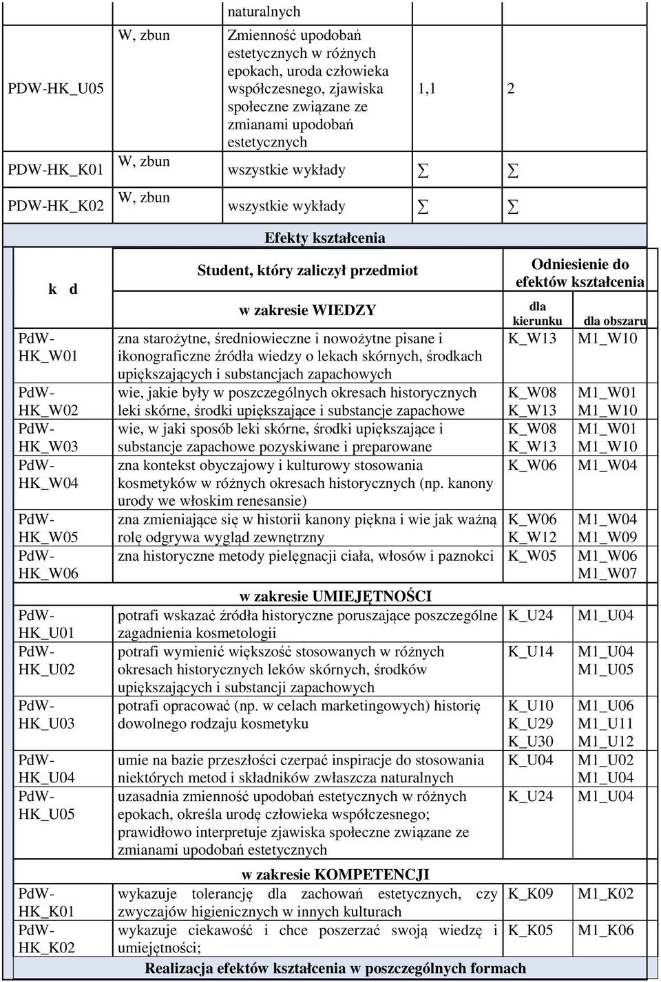 środkach upiększających i substancjach zapachowych wie, jakie były w poszczególnych okresach historycznych leki skórne, środki upiększające i substancje zapachowe wie, w jaki sposób leki skórne,