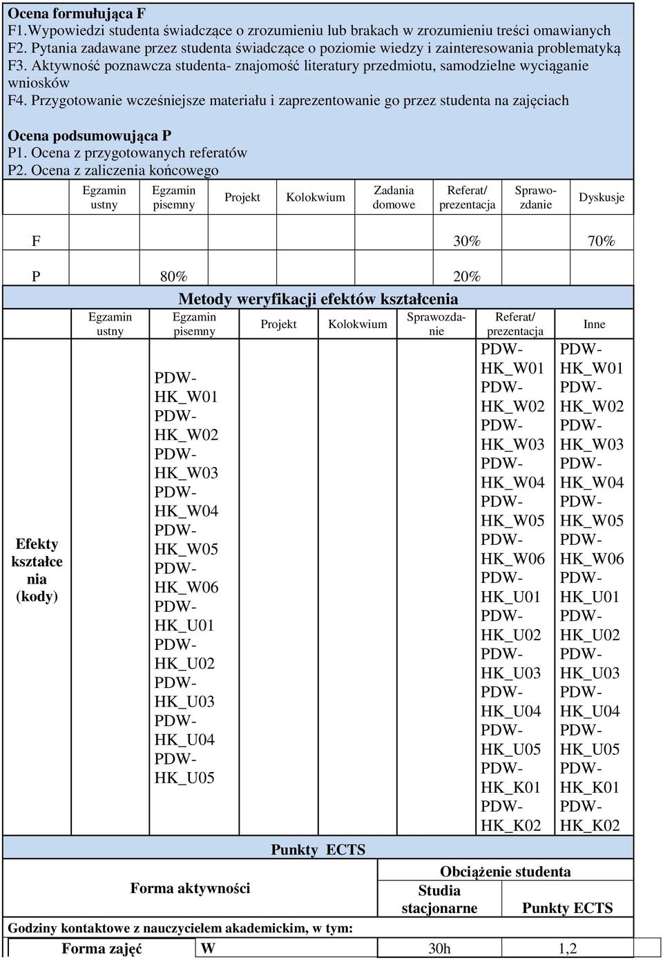 Przygotowanie wcześniejsze materiału i zaprezentowanie go przez studenta na zajęciach Ocena podsumowująca P P1. Ocena z przygotowanych referatów P2.