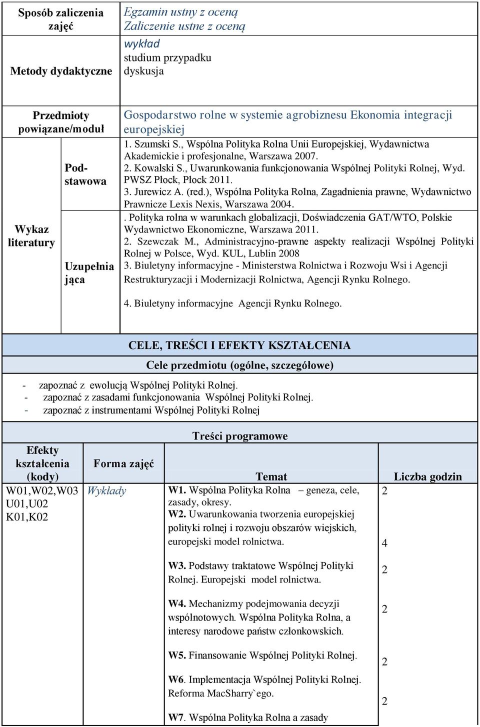 , Uwarunkowania funkcjonowania Wspólnej Polityki Rolnej, Wyd. PWSZ Płock, Płock 011. 3. Jurewicz A. (red.), Wspólna Polityka Rolna, Zagadnienia prawne, Wydawnictwo Prawnicze Lexis Nexis, Warszawa 00.