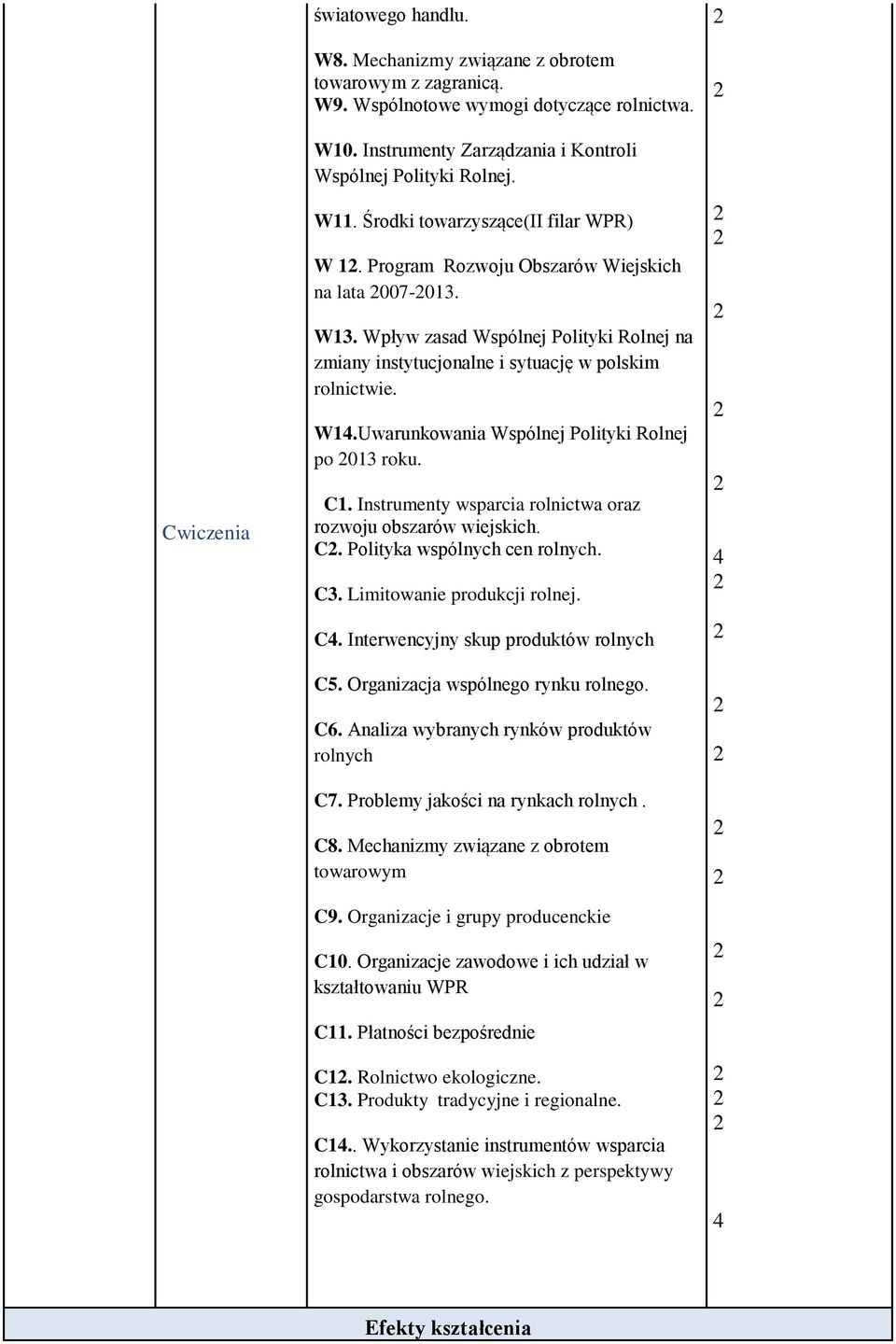 C1. Instrumenty wsparcia rolnictwa oraz rozwoju obszarów wiejskich. C. Polityka wspólnych cen rolnych. C3. Limitowanie produkcji rolnej. C. Interwencyjny skup produktów rolnych C5.