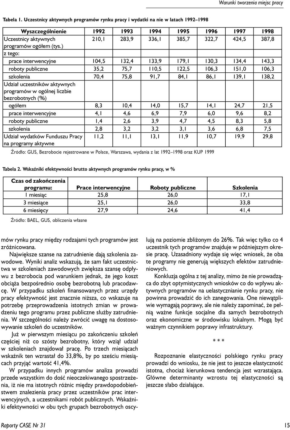 programów ogó³em (tys.
