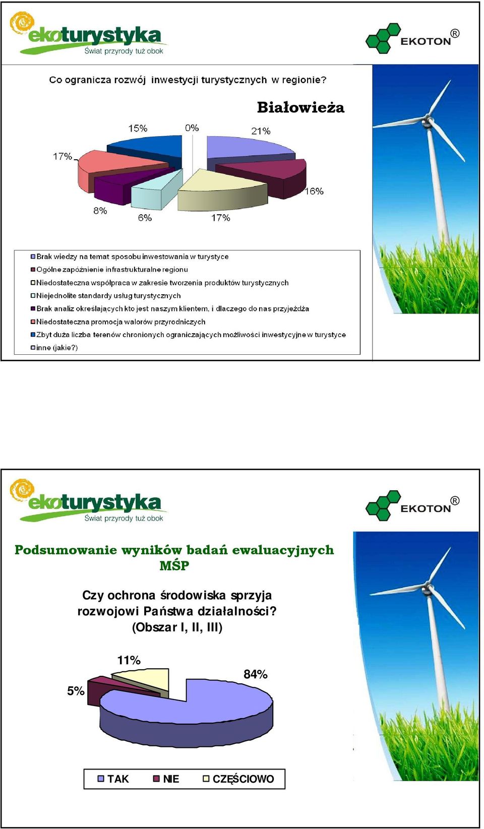 rozwojowi Państwa działalności?