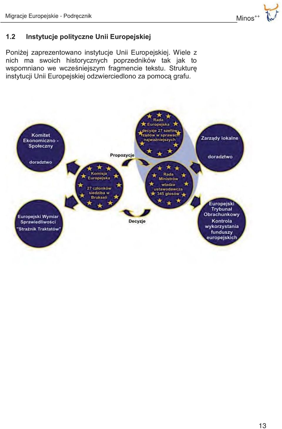 Unii Europejskiej.