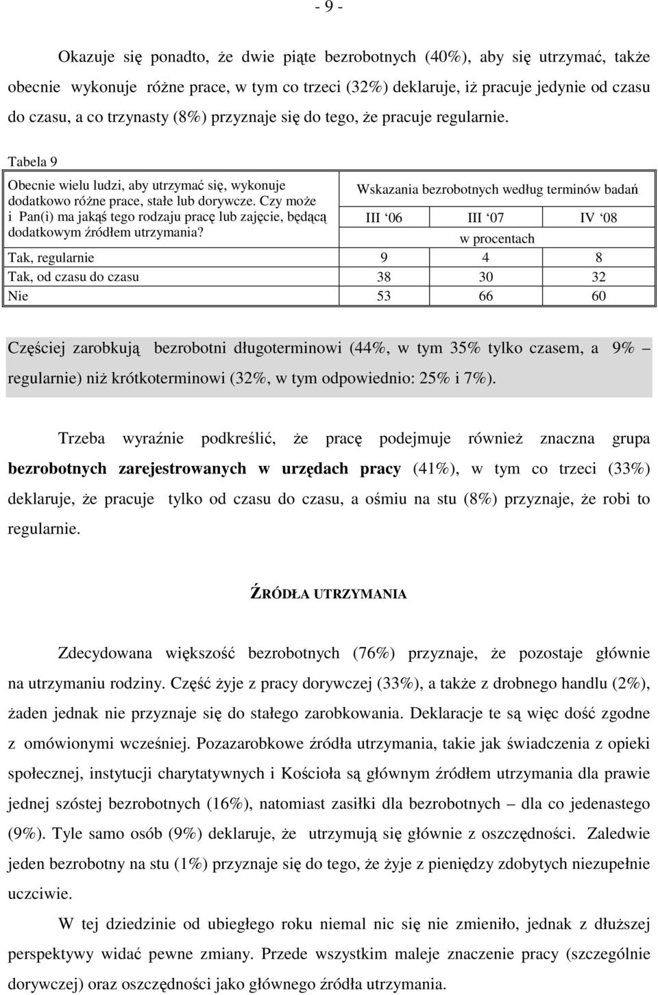 Czy może i Pan(i) ma jakąś tego rodzaju pracę lub zajęcie, będącą III 06 III 07 IV 08 dodatkowym źródłem utrzymania?