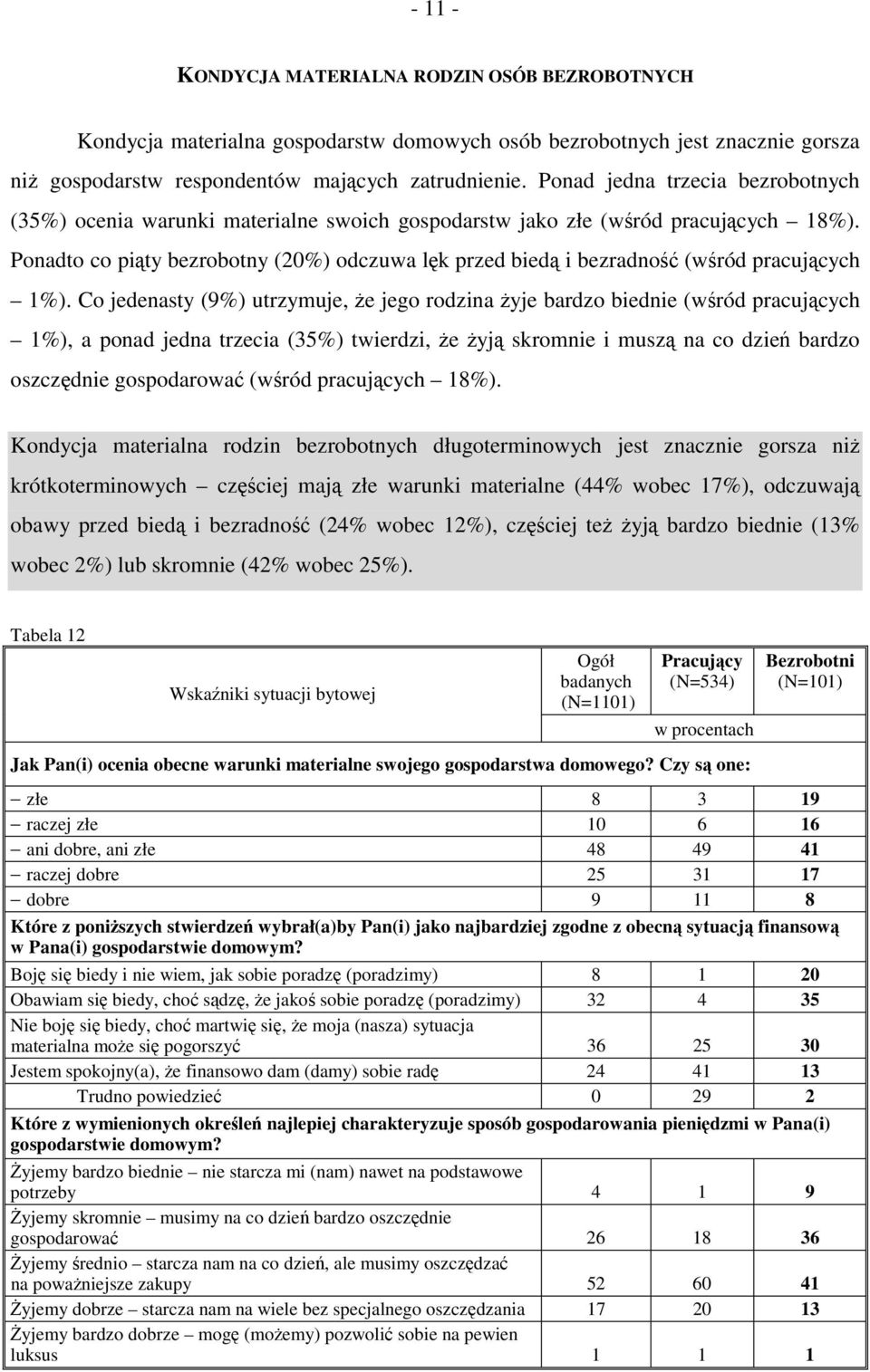 Ponadto co piąty bezrobotny (20%) odczuwa lęk przed biedą i bezradność (wśród pracujących 1%).