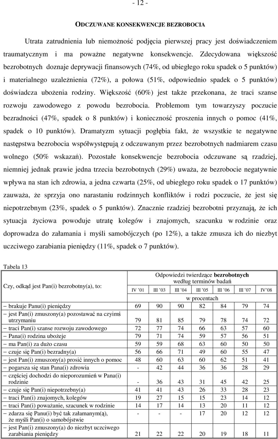 doświadcza ubożenia rodziny. Większość (60%) jest także przekonana, że traci szanse rozwoju zawodowego z powodu bezrobocia.