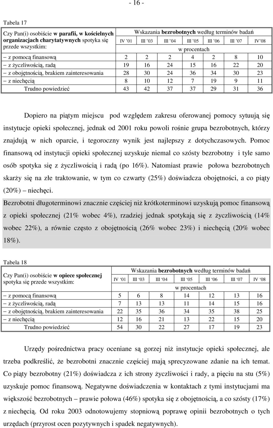 miejscu pod względem zakresu oferowanej pomocy sytuują się instytucje opieki społecznej, jednak od 2001 roku powoli rośnie grupa bezrobotnych, którzy znajdują w nich oparcie, i tegoroczny wynik jest