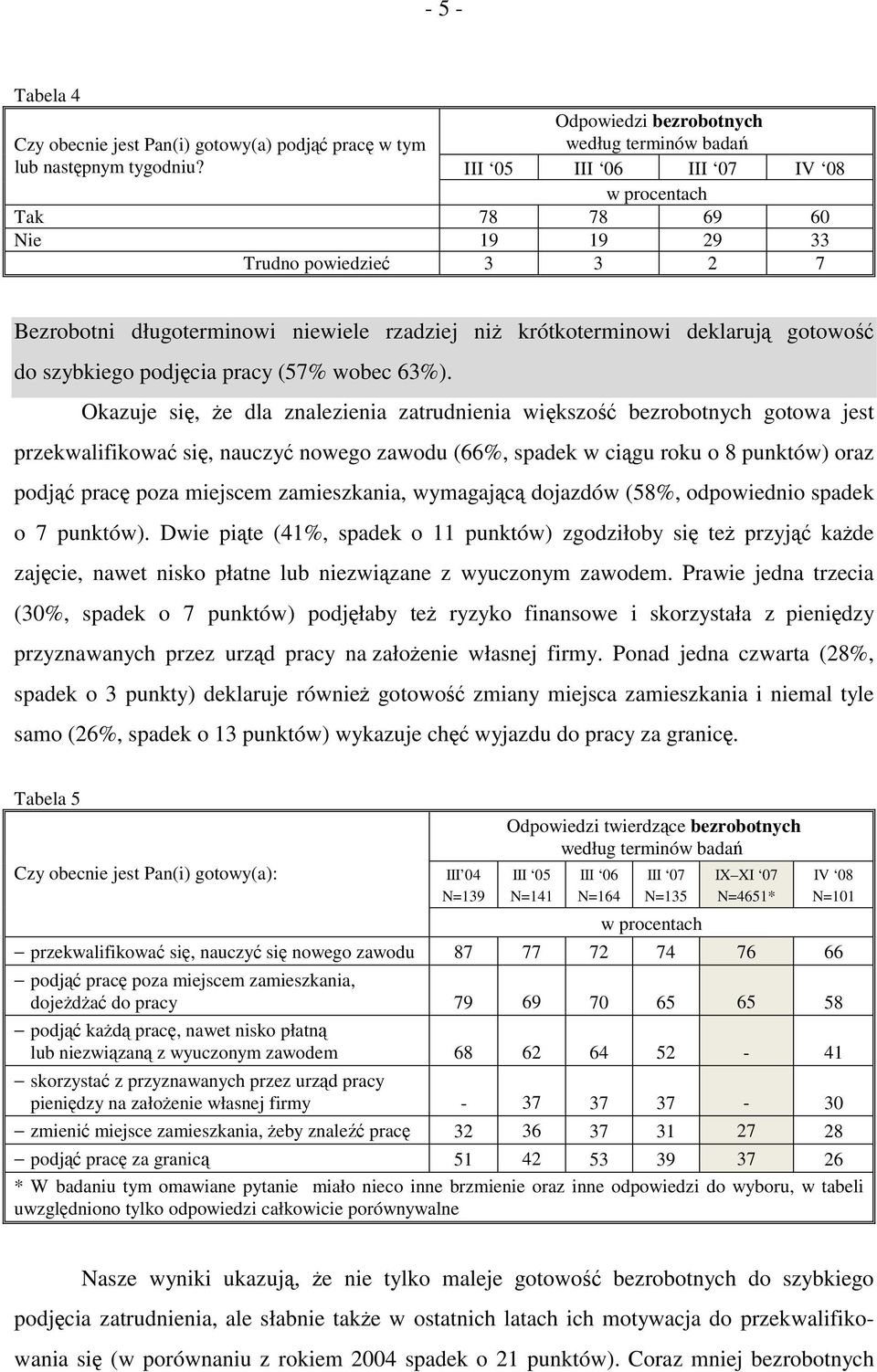 deklarują gotowość do szybkiego podjęcia pracy (57% wobec 63%).