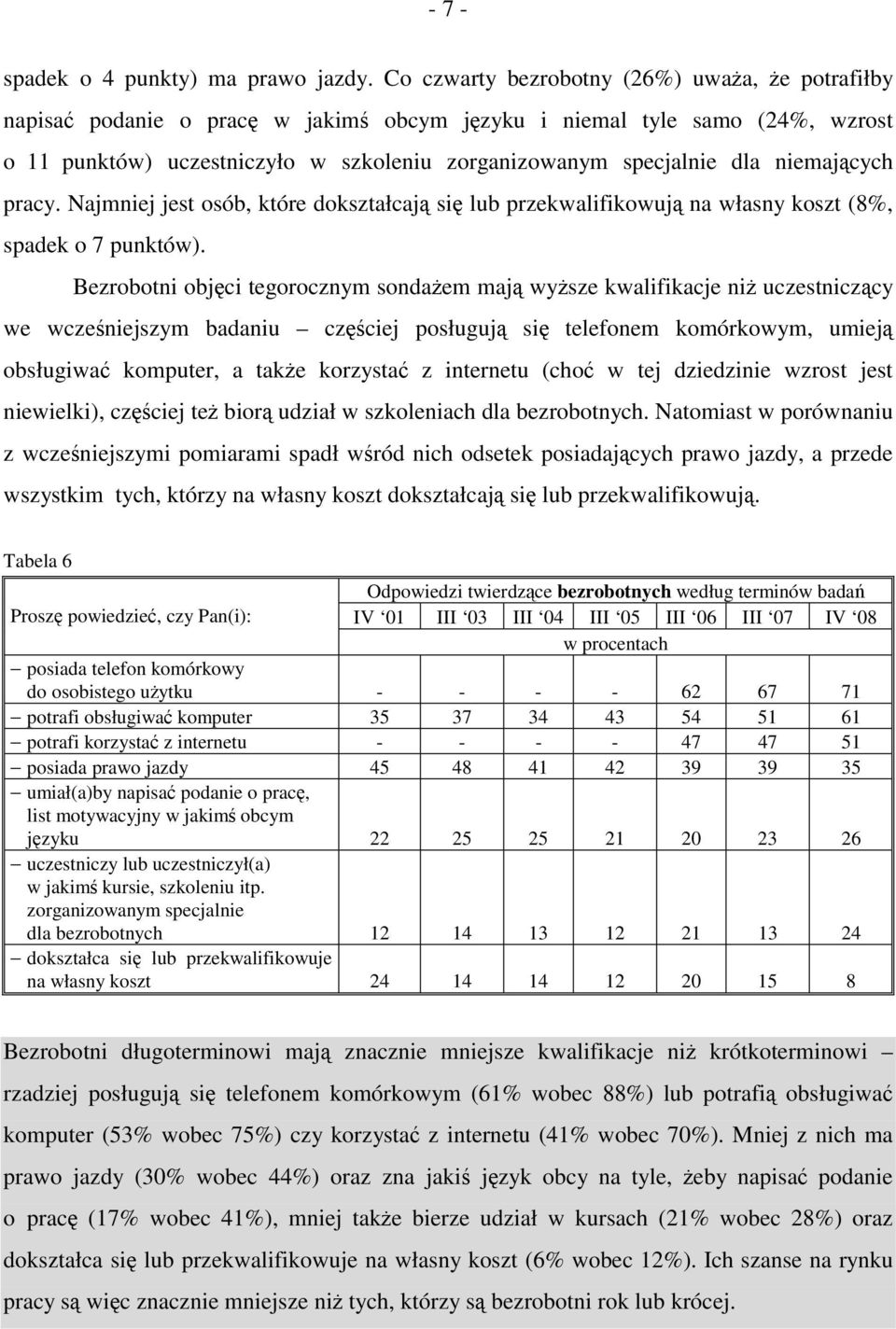niemających pracy. Najmniej jest osób, które dokształcają się lub przekwalifikowują na własny koszt (8%, spadek o 7 punktów).