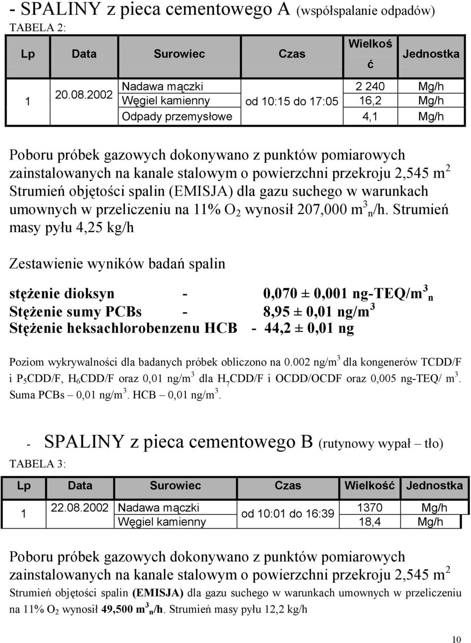 powierzchni przekroju 2,545 m 2 Strumień objętości spalin (EMISJA) dla gazu suchego w warunkach umownych w przeliczeniu na 11% O 2 wynosił 207,000 m 3 n/h.