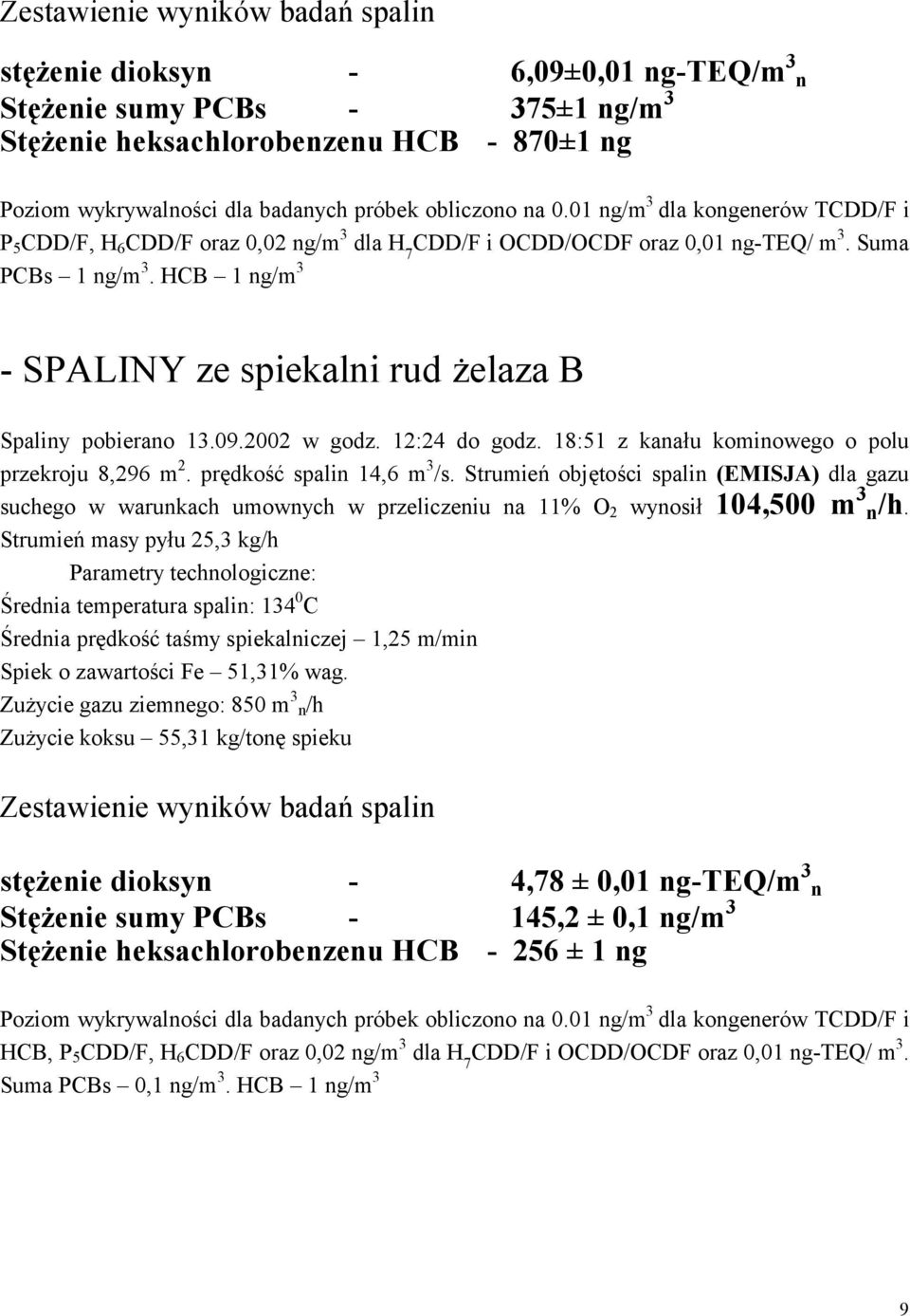 HCB 1 ng/m 3 - SPALINY ze spiekalni rud żelaza B Spaliny pobierano 13.09.2002 w godz. 12:24 do godz. 18:51 z kanału kominowego o polu przekroju 8,296 m 2. prędkość spalin 14,6 m 3 /s.