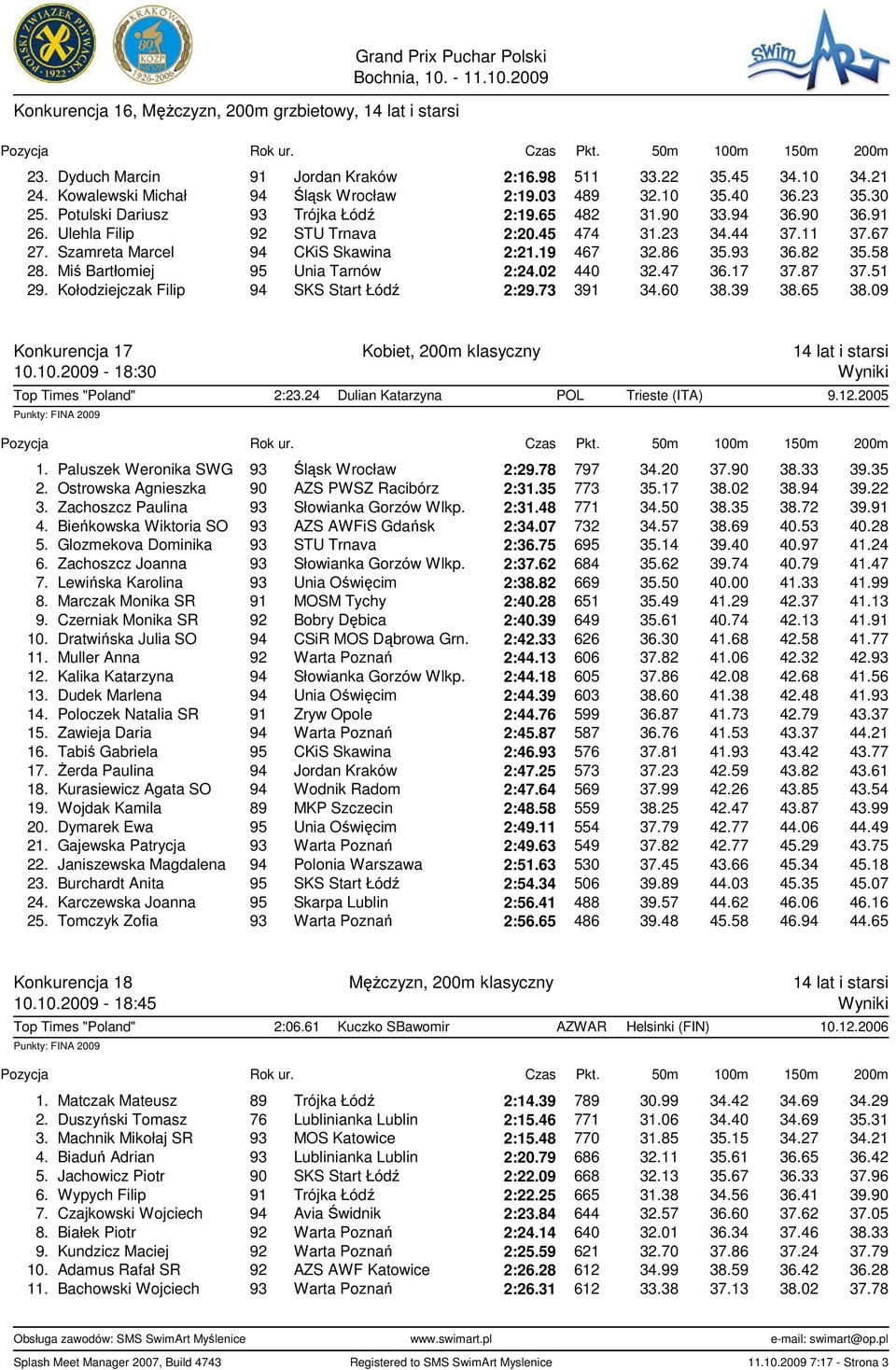 86 35.93 36.82 35.58 28. Miś Bartłomiej 95 Unia Tarnów 2:24.02 440 32.47 36.17 37.87 37.51 29. Kołodziejczak Filip 94 SKS Start Łódź 2:29.73 391 34.60 38.39 38.65 38.