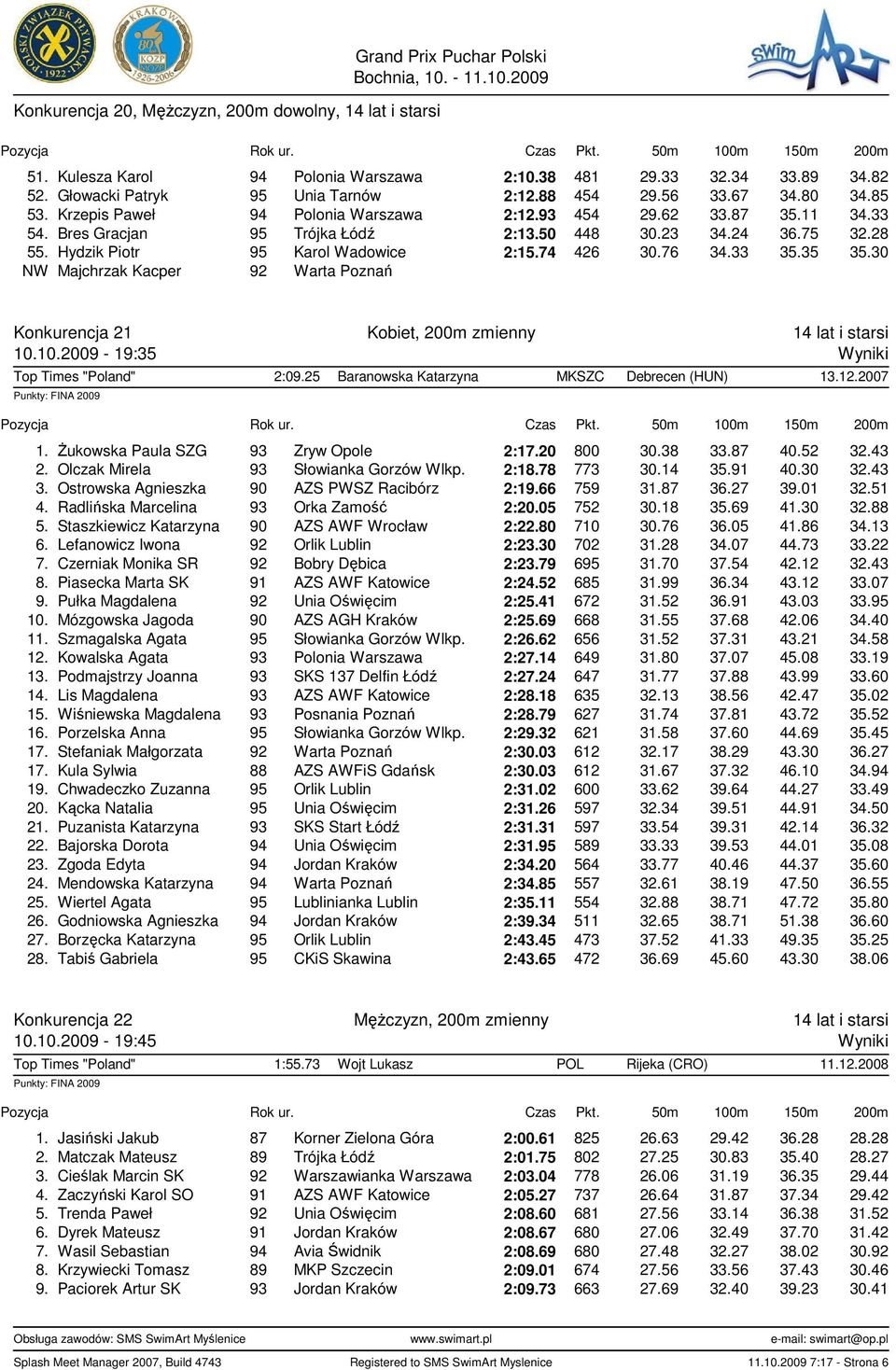 Hydzik Piotr 95 Karol Wadowice 2:15.74 426 30.76 34.33 35.35 35.30 NW Majchrzak Kacper 92 Warta Poznań Konkurencja 21 Kobiet, 200m zmienny 14 lat i starsi 10.10.2009-19:35 Wyniki Top Times "Poland" 2:09.
