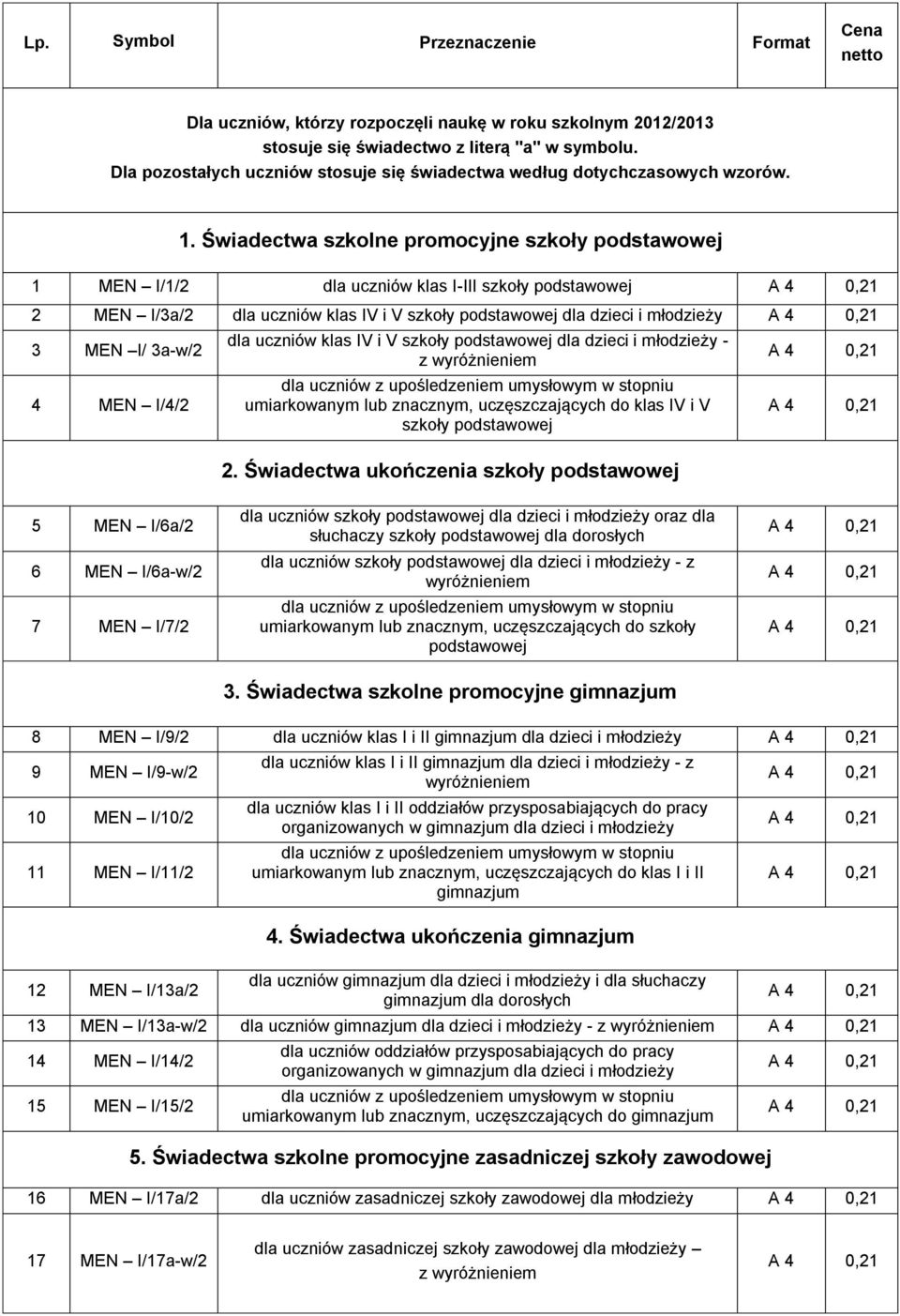 Świadectwa szkolne promocyjne szkoły podstawowej 1 MEN I/1/2 dla uczniów klas I-III szkoły podstawowej 2 MEN I/3a/2 dla uczniów klas IV i V szkoły podstawowej dla dzieci i młodzieży 3 MEN I/ 3a-w/2 4