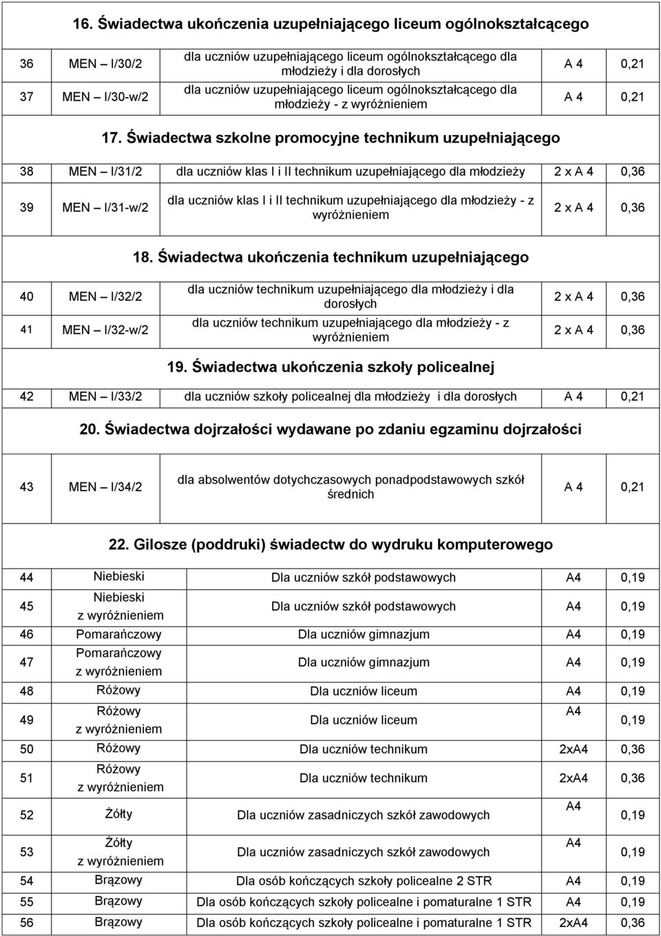 Świadectwa szkolne promocyjne technikum uzupełniającego 38 MEN I/31/2 dla uczniów klas I i II technikum uzupełniającego dla młodzieży 39 MEN I/31-w/2 dla uczniów klas I i II technikum uzupełniającego