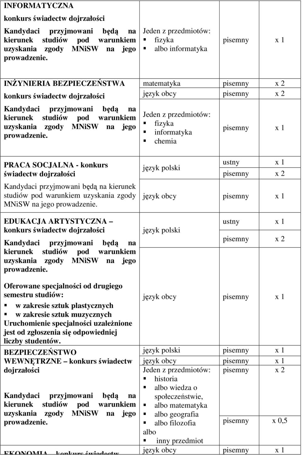 jego prowadzenie. PRACA SOCJALNA - konkurs świadectw dojrzałości Kandydaci przyjmowani będą na kierunek studiów pod warunkiem uzyskania zgody MNiSW na jego prowadzenie.