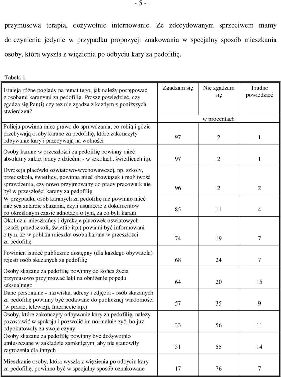 Tabela 1 Istnieją różne poglądy na temat tego, jak należy postępować z osobami karanymi za pedofilię. Proszę powiedzieć, czy zgadza się Pan(i) czy też nie zgadza z każdym z poniższych stwierdzeń?