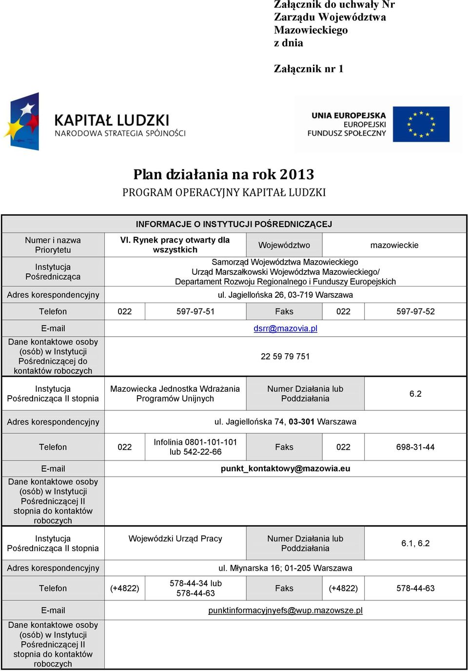 Rynek pracy otwarty dla wszystkich Województwo mazowieckie Samorząd Województwa Mazowieckiego Urząd Marszałkowski Województwa Mazowieckiego/ Departament Rozwoju Regionalnego i Funduszy Europejskich
