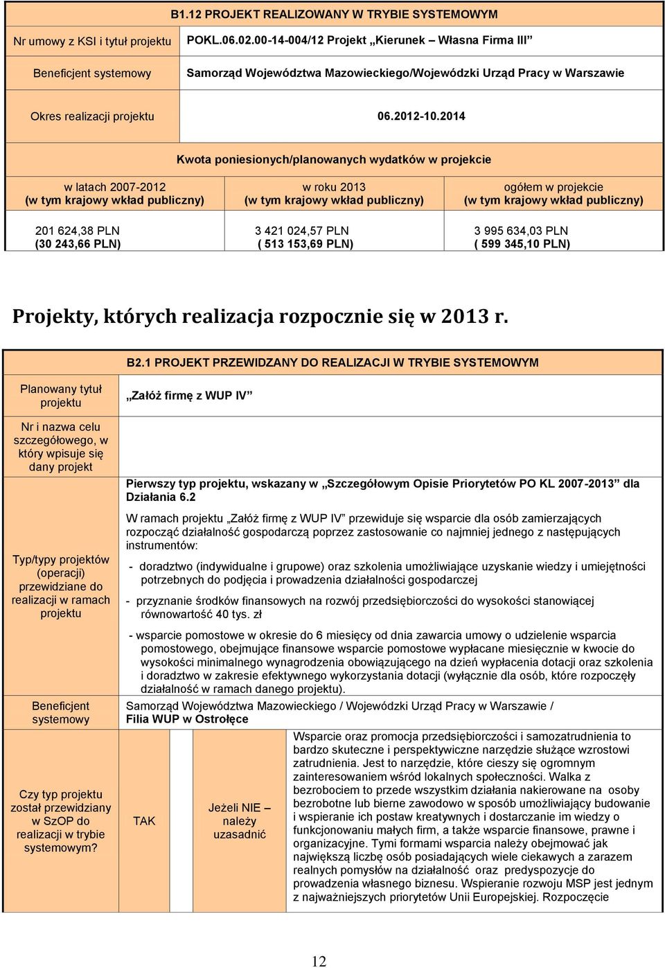 2014 Kwota poniesionych/planowanych wydatków w projekcie w latach 2007-2012 201 624,38 PLN (30 243,66 PLN) 3 421 024,57 PLN ( 513 153,69 PLN) 3 995 634,03 PLN ( 599 345,10 PLN) Projekty, których