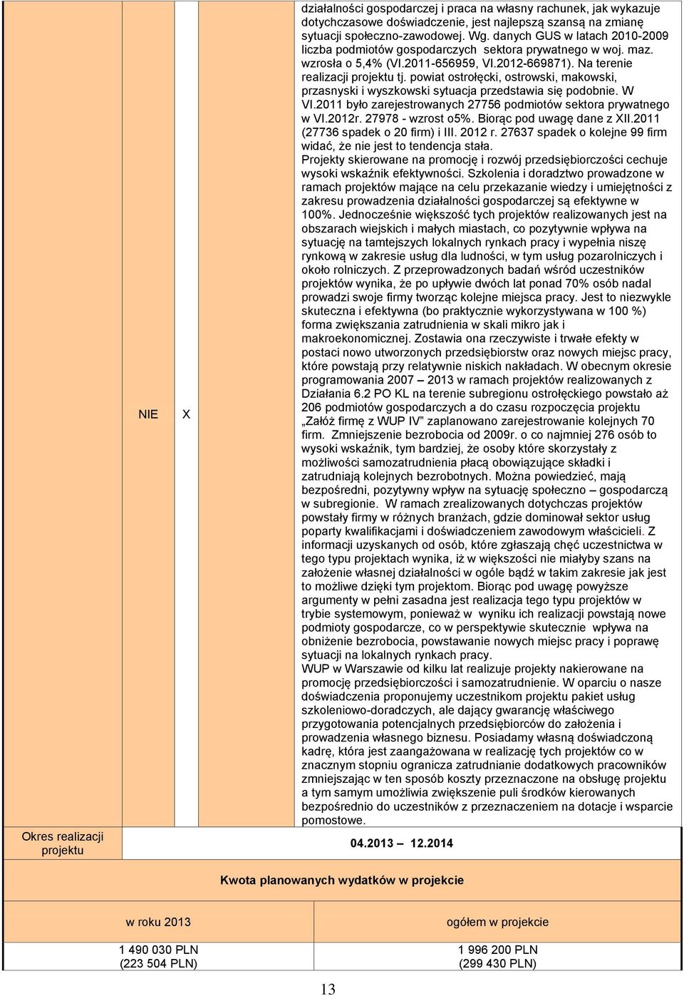 powiat ostrołęcki, ostrowski, makowski, przasnyski i wyszkowski sytuacja przedstawia się podobnie. W VI.2011 było zarejestrowanych 27756 podmiotów sektora prywatnego w VI.2012r. 27978 - wzrost o5%.