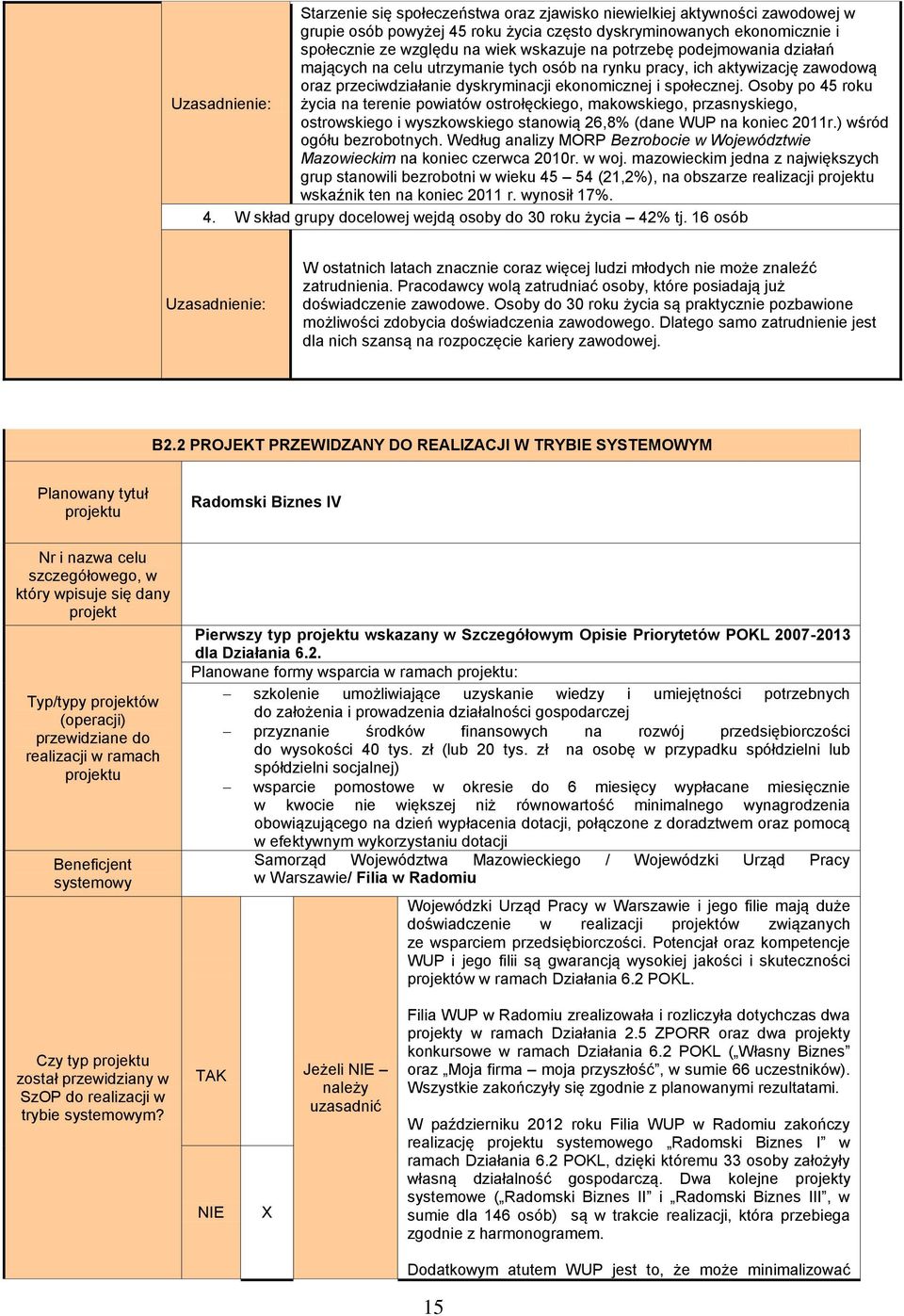 Osoby po 45 roku życia na terenie powiatów ostrołęckiego, makowskiego, przasnyskiego, ostrowskiego i wyszkowskiego stanowią 26,8% (dane WUP na koniec 2011r.) wśród ogółu bezrobotnych.