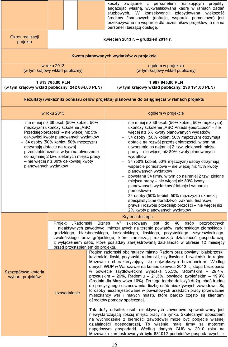 Okres realizacji projektu kwiecień 2013 r. grudzień 2014 r.