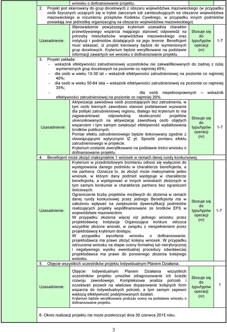rozumieniu przepisów Kodeksu Cywilnego, w przypadku innych podmiotów posiadają one jednostkę organizacyjną na obszarze województwa mazowieckiego) Wprowadzenie powyższego kryterium uzasadnia charakter