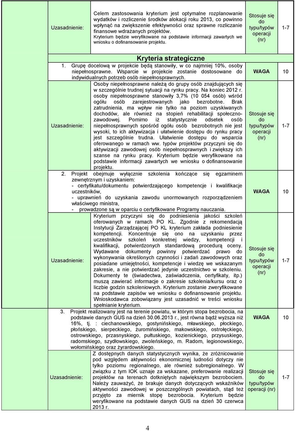 Grupę docelową w projekcie będą stanowiły, w co najmniej 10%, osoby niepełnosprawne. Wsparcie w projekcie zostanie dostosowane do indywidualnych potrzeb osób niepełnosprawnych.