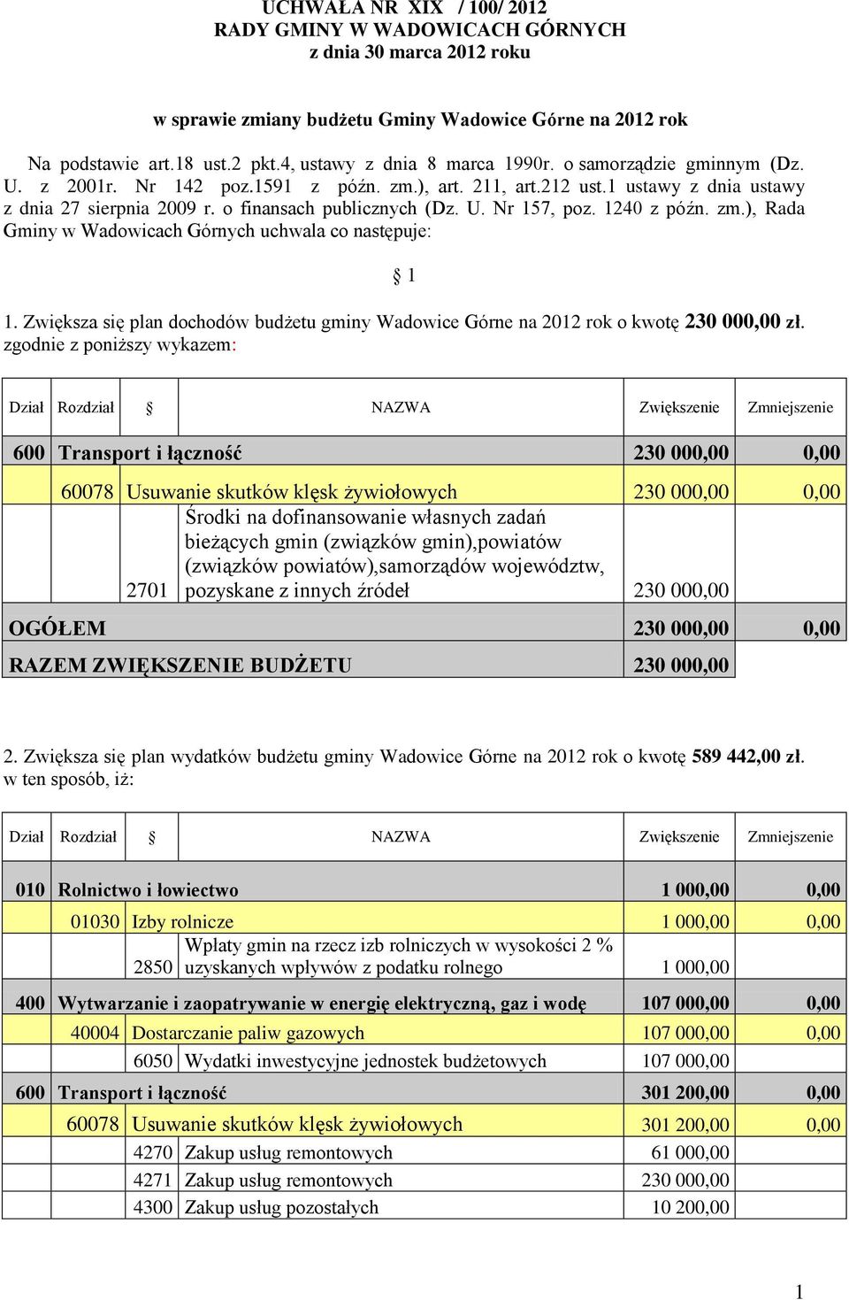 o finansach publicznych (Dz. U. Nr 157, poz. 1240 z późn. zm.), Rada Gminy w Wadowicach Górnych uchwala co następuje: 1 1.