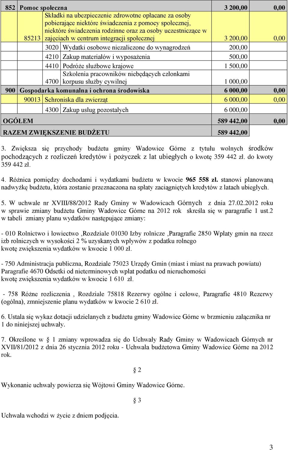 500,00 Szkolenia pracowników niebędących członkami 4700 korpusu służby cywilnej 1 000,00 900 Gospodarka komunalna i ochrona środowiska 6 000,00 0,00 90013 Schroniska dla zwierząt 6 000,00 0,00 4300