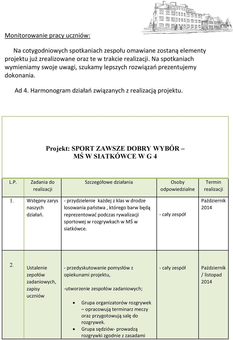 Projekt: SPORT ZAWSZE DOBRY WYBÓR MŚ W SIATKÓWCE W G 4 L.P. Zadania do realizacji Szczegółowe działania Osoby odpowiedzialne Termin realizacji 1. Wstępny zarys naszych działań.