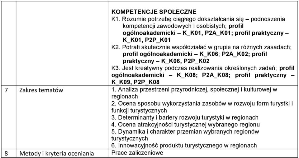 Jest kreatywny podczas realizowania określonych zadań; profil ogólnoakademicki K_K08; P2A_K08; profil praktyczny K_K09, P2P_K08 7 Zakres tematów 1.