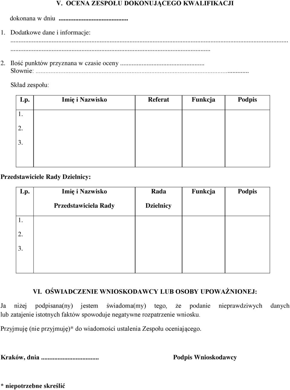 Imię i Nazwisko Rada Funkcja Podpis Przedstawiciela Rady Dzielnicy 1. 2. 3. VI.