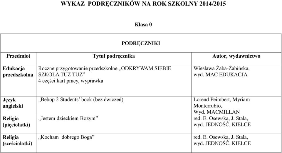 MAC EDUKACJA Język angielski Religia (pięciolatki) Religia (sześciolatki) Bebop 2 Students book (bez ćwiczeń) Jestem