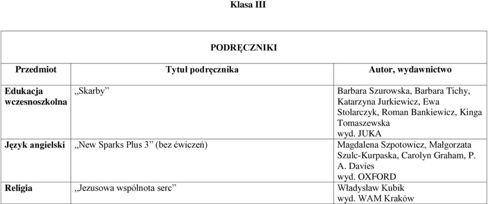 JUKA Język angielski New Sparks Plus 3 (bez ćwiczeń) Magdalena Szpotowicz, Małgorzata