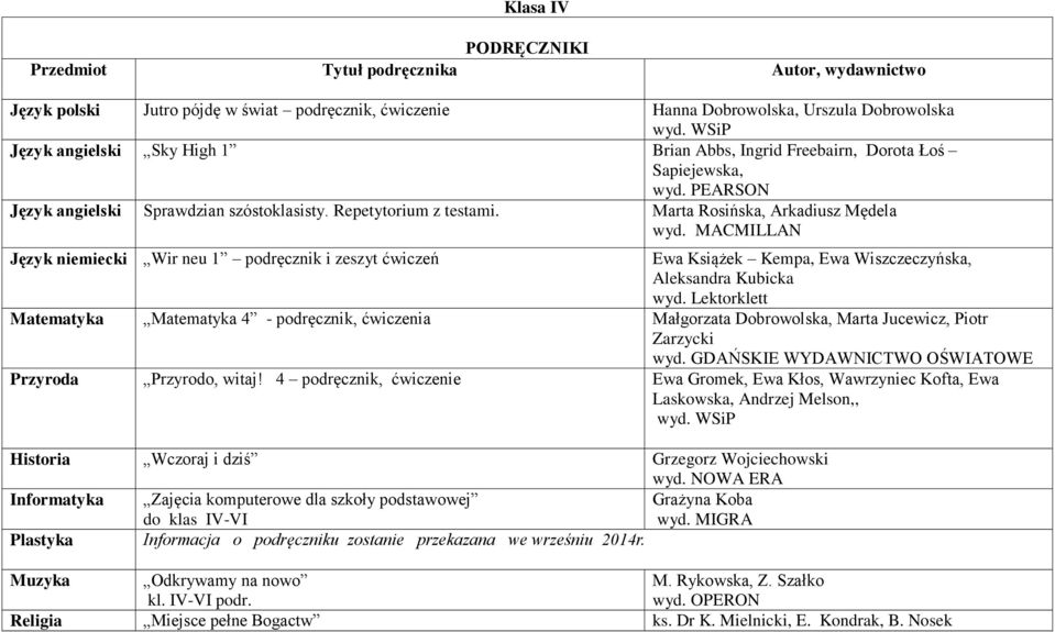 MACMILLAN Język niemiecki Wir neu 1 podręcznik i zeszyt ćwiczeń Ewa Książek Kempa, Ewa Wiszczeczyńska, Aleksandra Kubicka wyd.